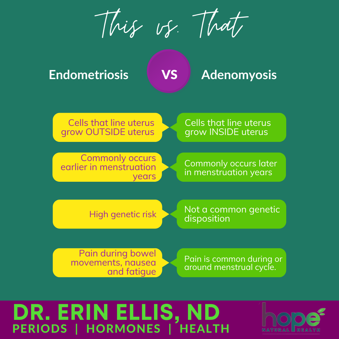 Endometriosis vs. Adenomyosis