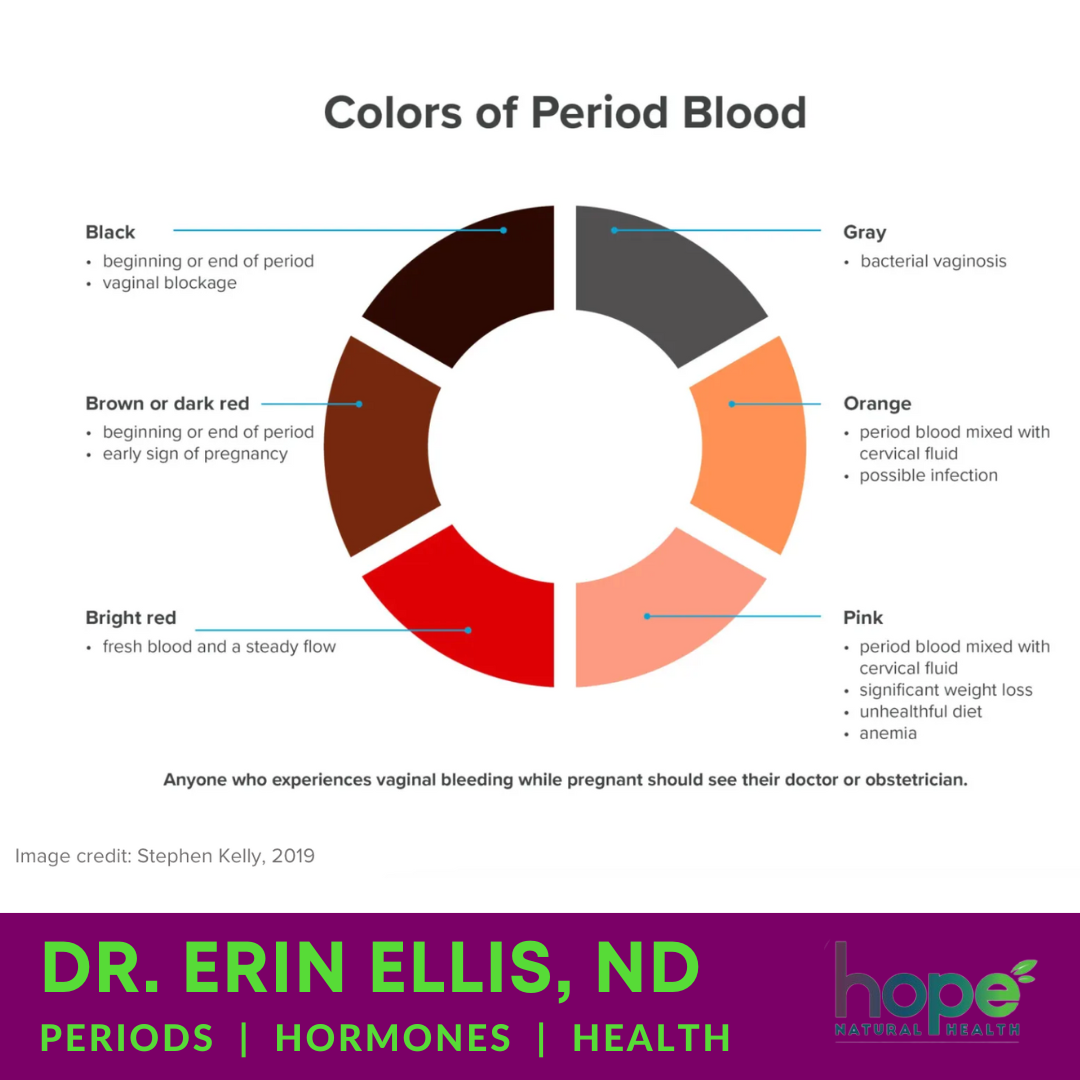 What Does Your Period Blood Mean?